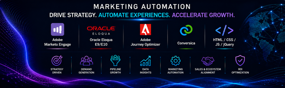 Marketing automation platforms: Adobe Marketo Engage, Oracle Eloqua, Adobe Journey Optimizer, Conversica, and HTML/CSS/JS/jQuery