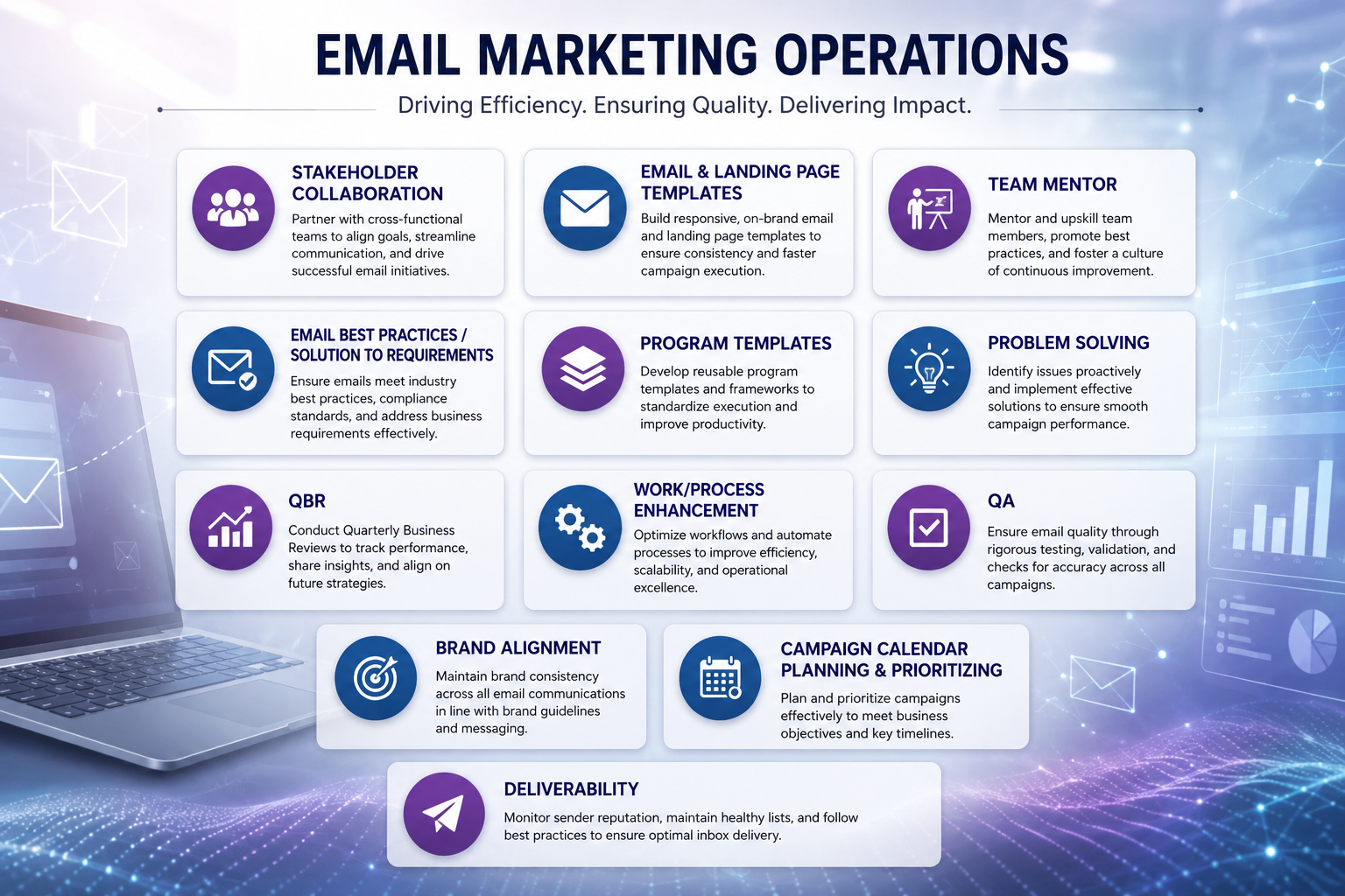 Email marketing operations overview covering stakeholder collaboration, templates, QA, and deliverability